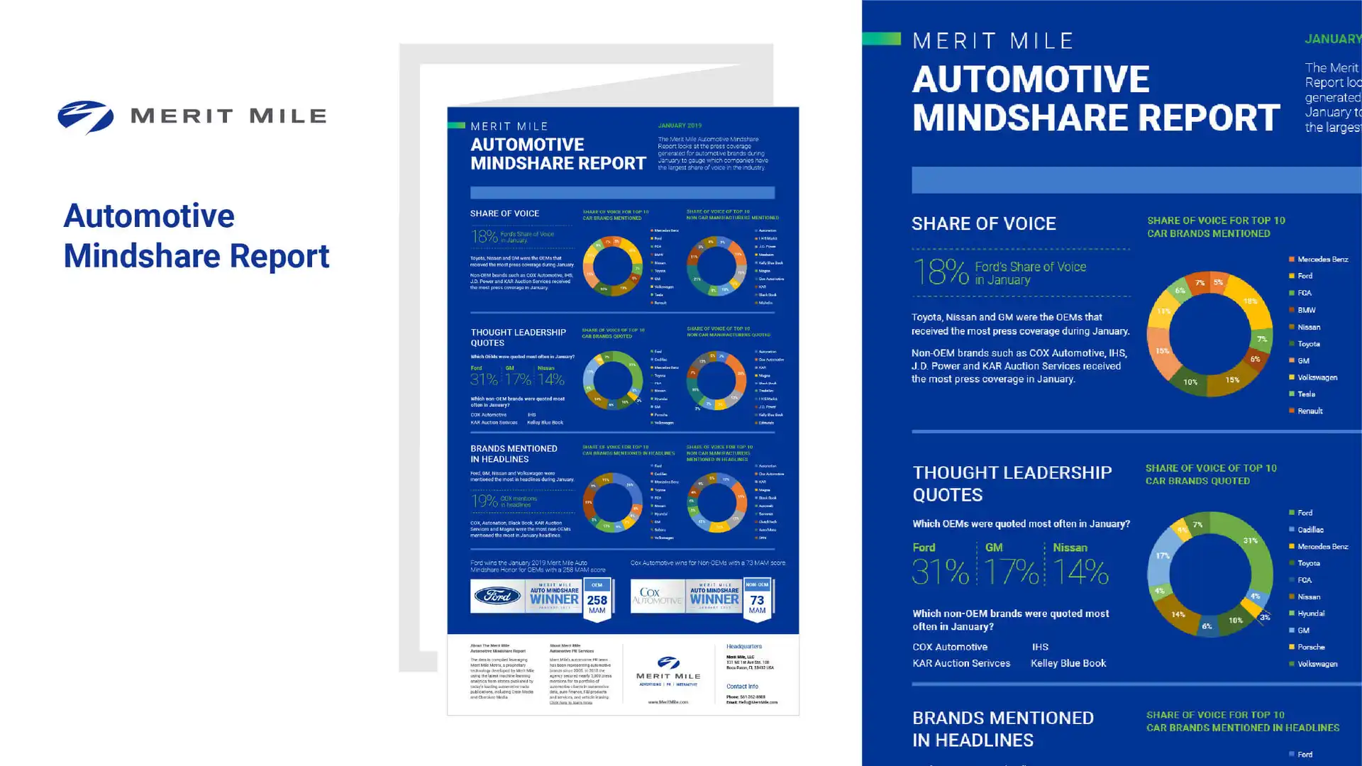 Automotive Mindshare