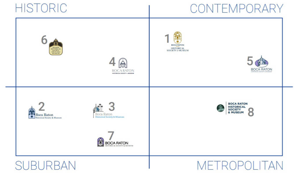 Brand Positioning Grid