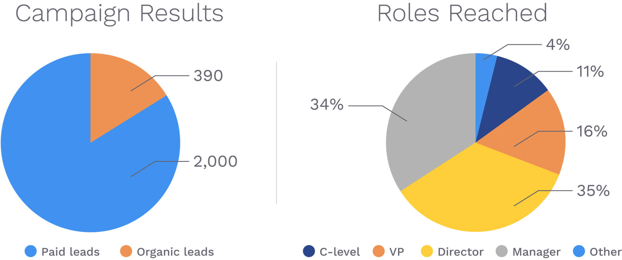 Nuance and Microsoft build their customer experience pipeline with global brands