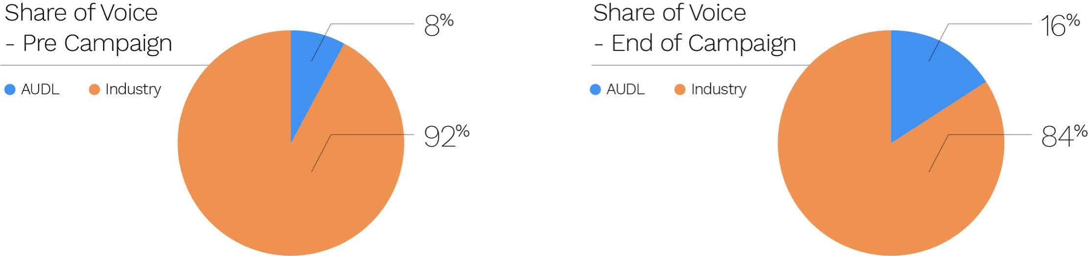 Microsoft Nuance Case Study Results